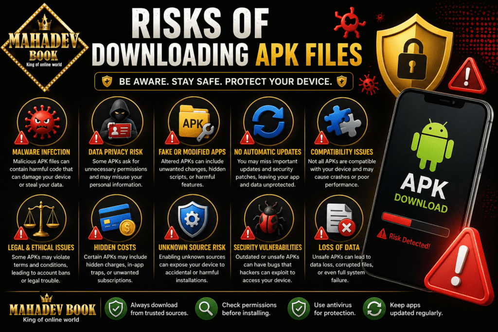 Risks of downloading APK files infographic with Mahadev Book logo showing malware, security threats, and data risks