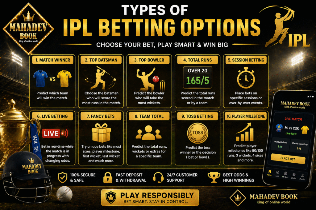 Types of IPL betting options including match winner, live betting and session bets with Mahadev Book logo